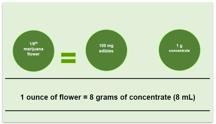 Helpful-Equivalencies.png