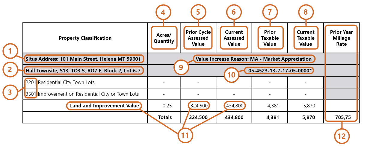 Diagram with 14 numbered callouts pointing to different sections of the property notice.